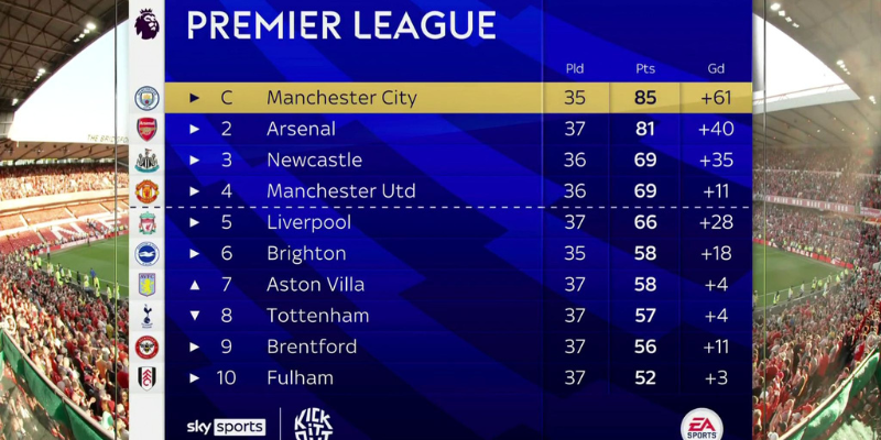 Giai đoạn trước Premier League: Những chiếc cúp quốc gia đầu tiên