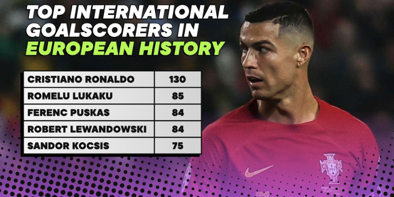 Hành trình đến với vòng chung kết Euro 2004