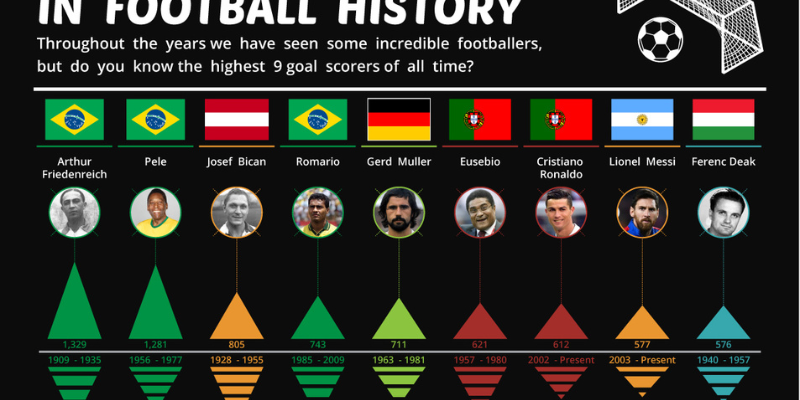 Hành trình rực rỡ của vua phá lưới World Cup 1938