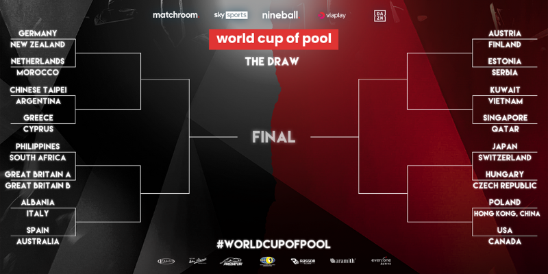 Kỷ lục về số trận hòa không bàn thắng