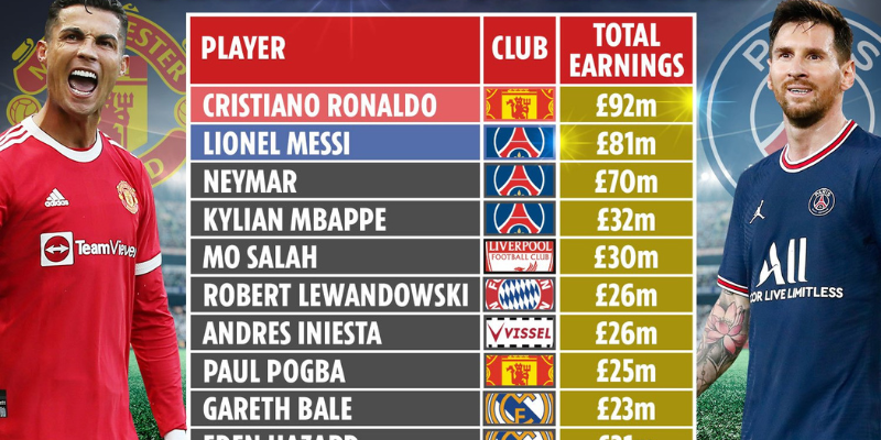 Rủi ro nghề nghiệp và tuổi thọ ngắn của sự nghiệp