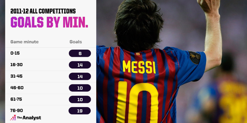 Sự khác biệt trong chiến thuật và lối chơi