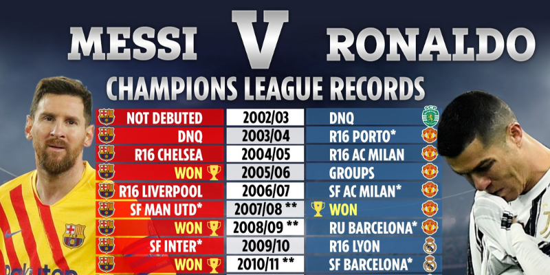 Thống kê đối đầu trực tiếp Messi và Ronaldo