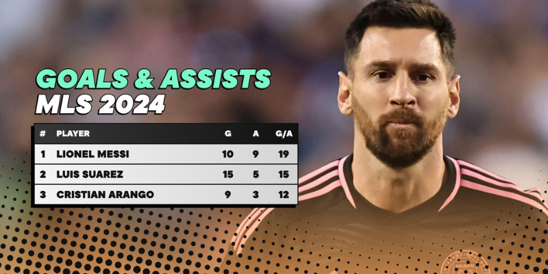 Tổng quan về khả năng kiến tạo của Messi