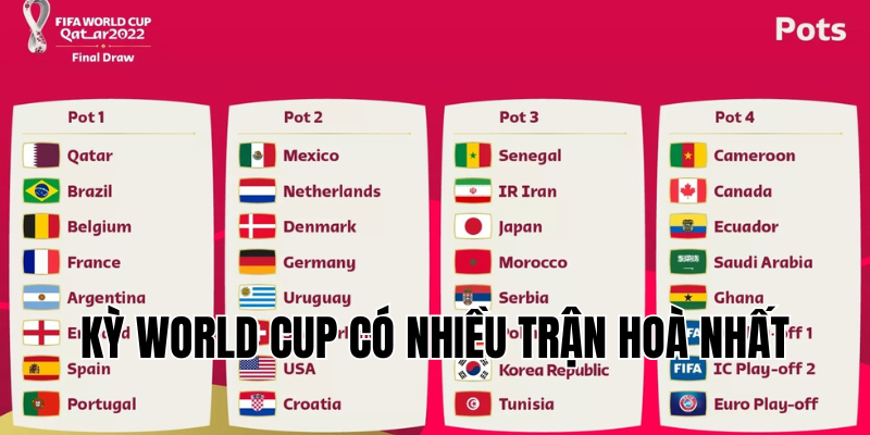 kỳ world cup có nhiều trận hoà nhất