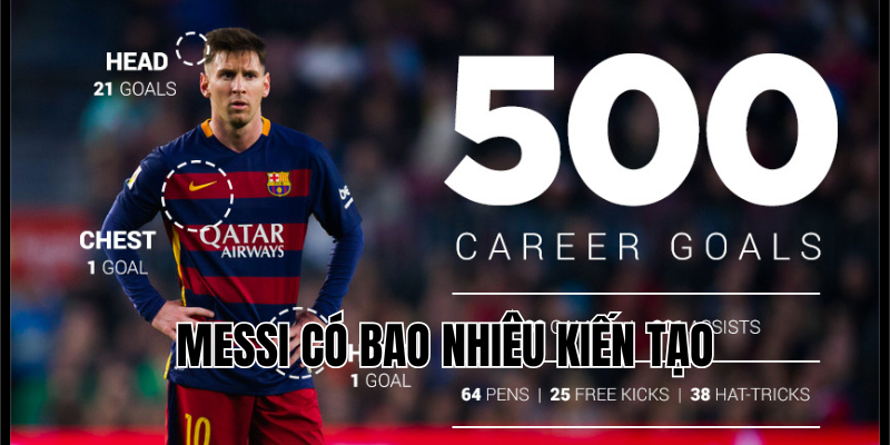messi có bao nhiêu kiến tạo